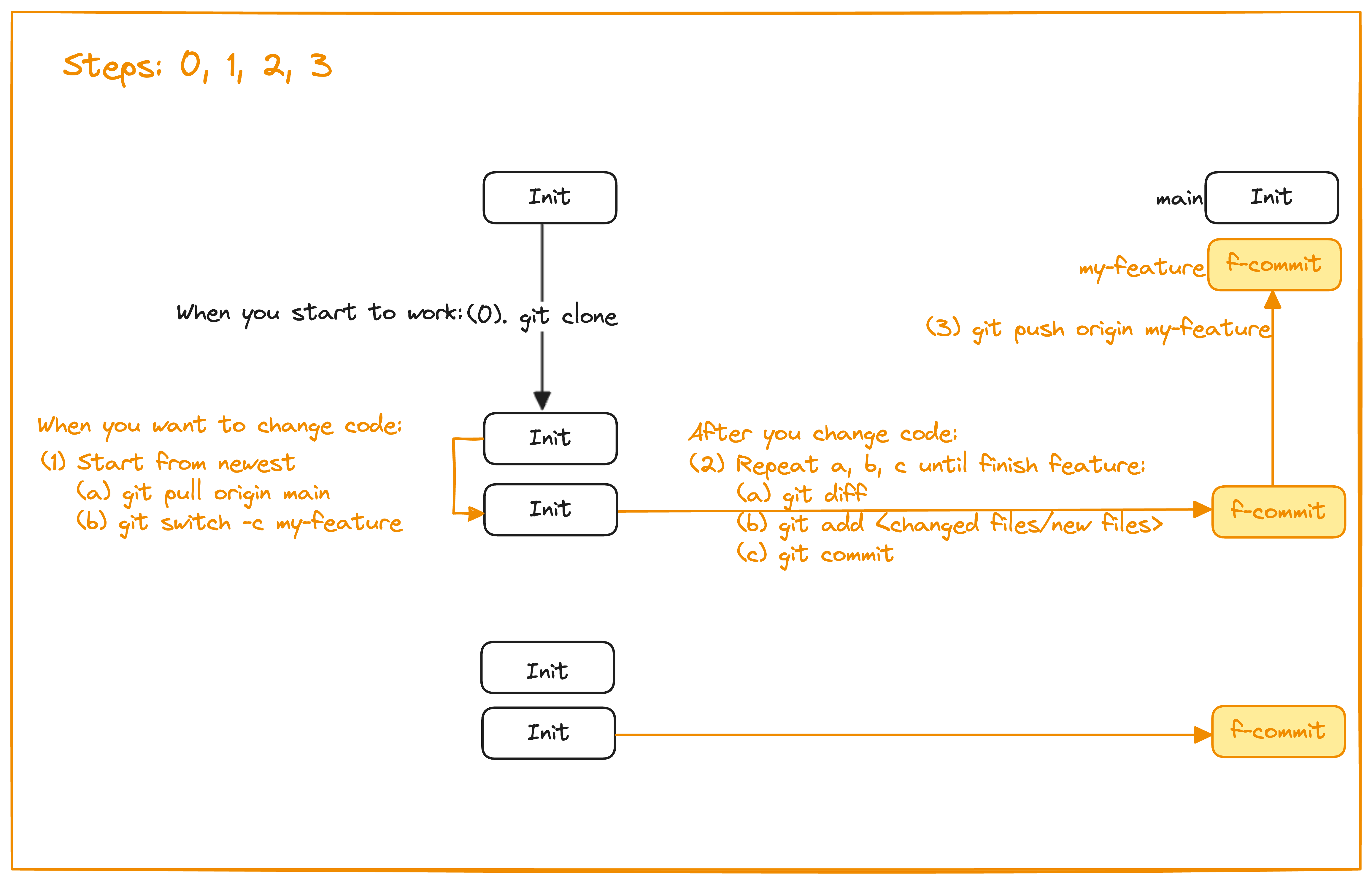 _images/Github-Workflow-1.png
