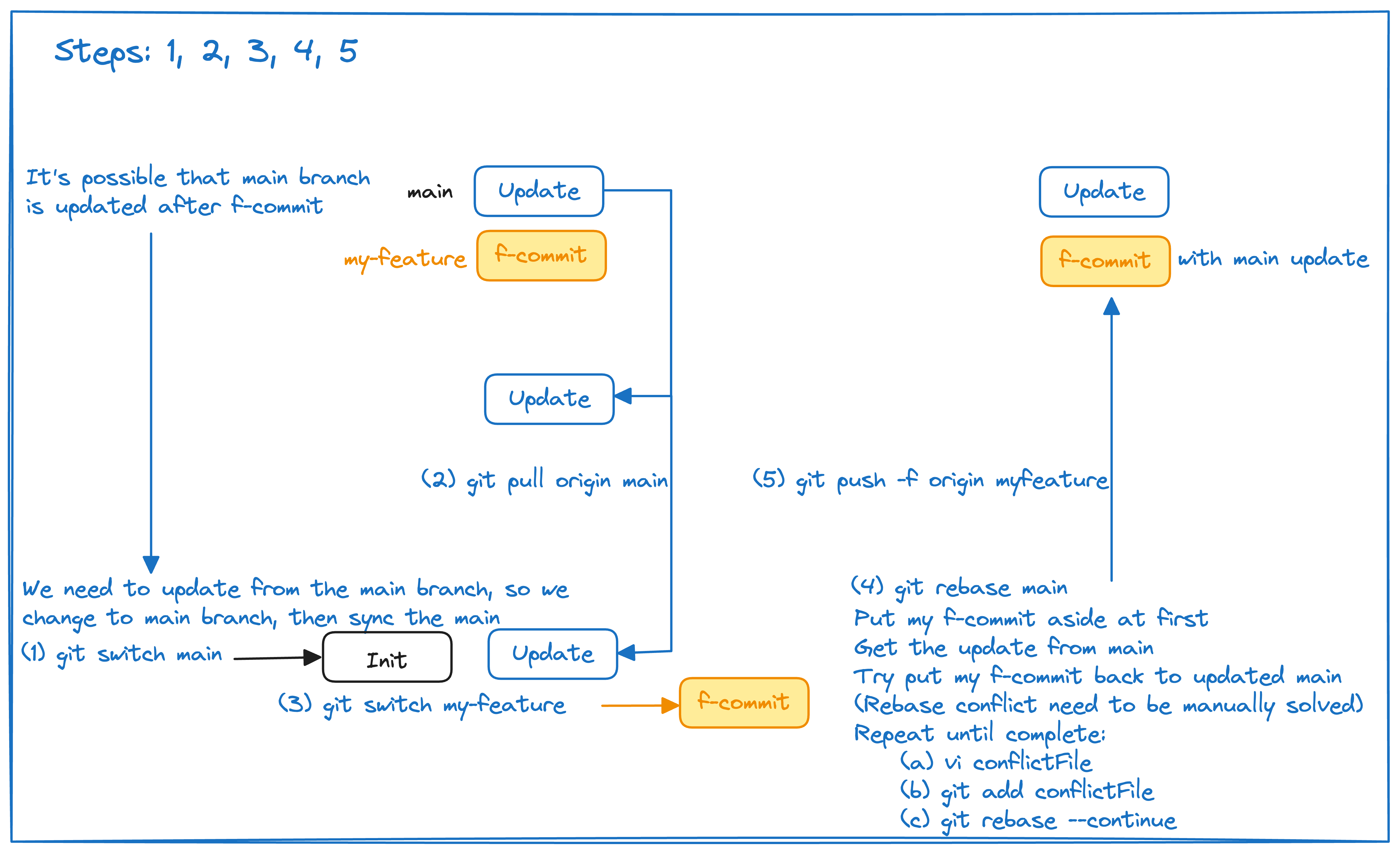 _images/Github-Workflow-2.png