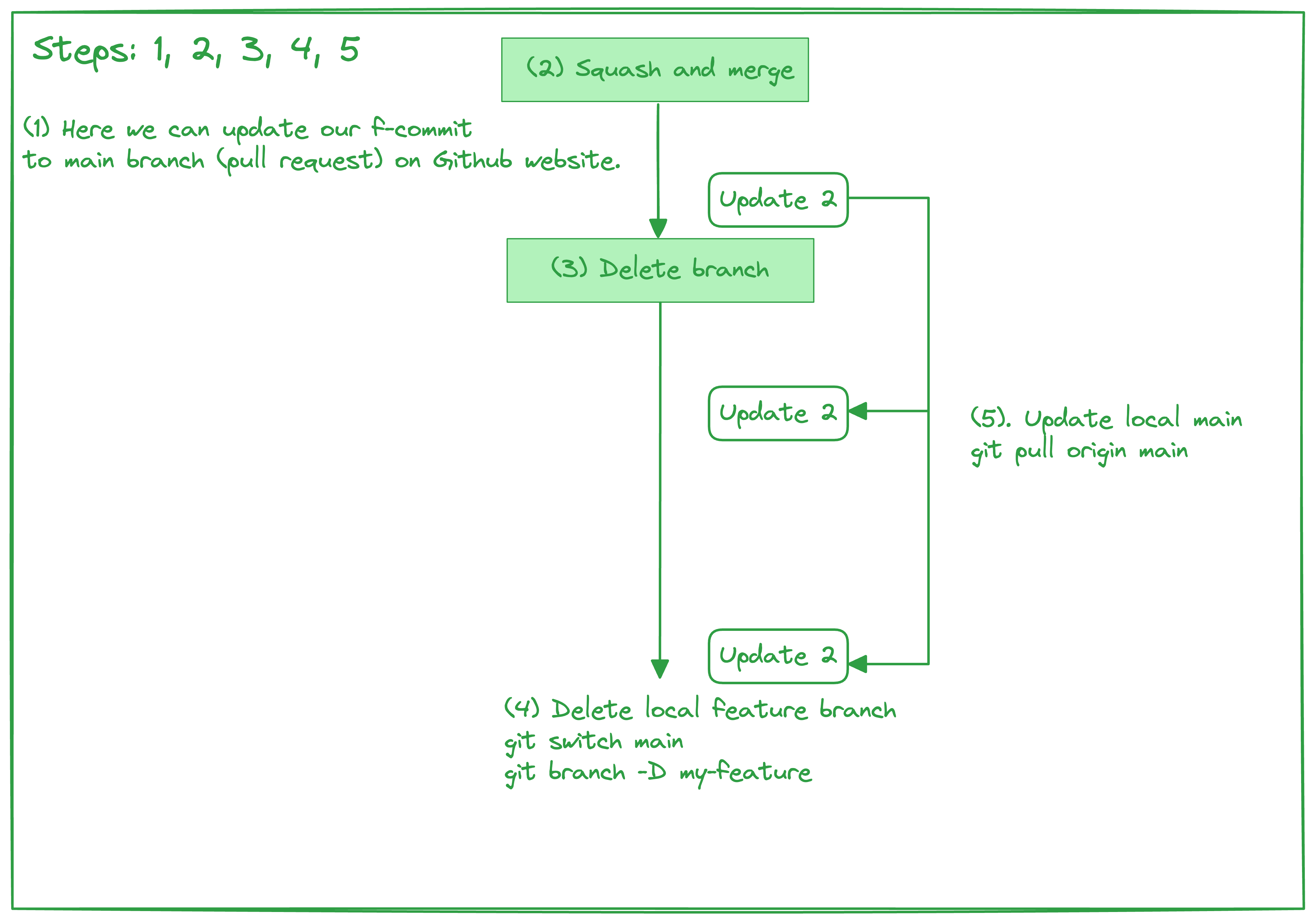 _images/Github-Workflow-3.png